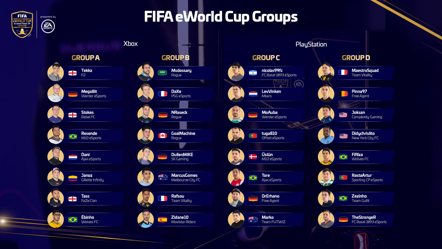 FIFA to stream FIFA eWorld Cup LIVE in six languages